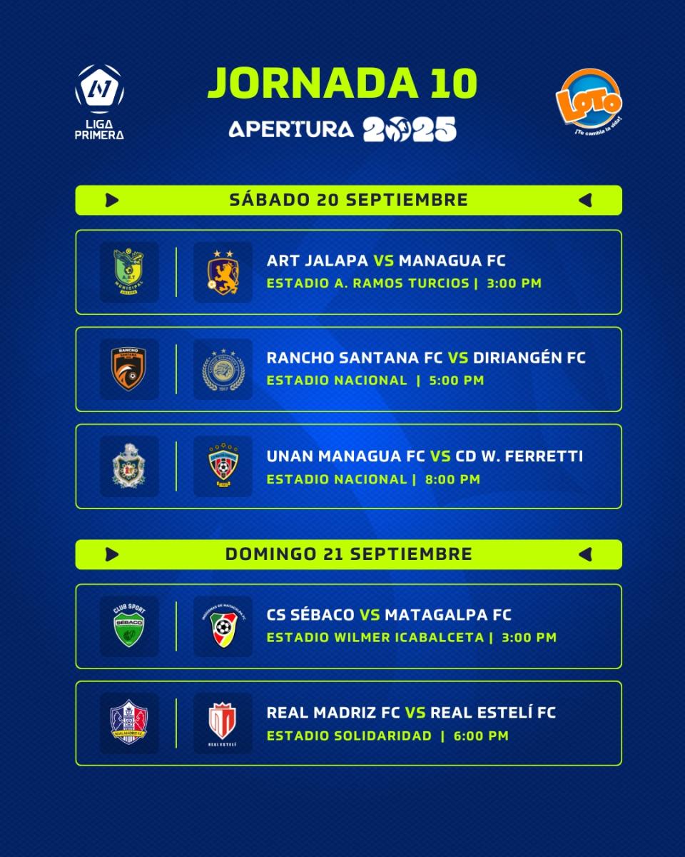Sébaco líder y Estelí busca la cima en la jornada 10
