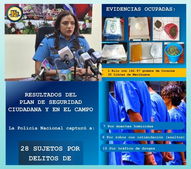 Plan de Seguridad Ciudadana logra 28 capturas