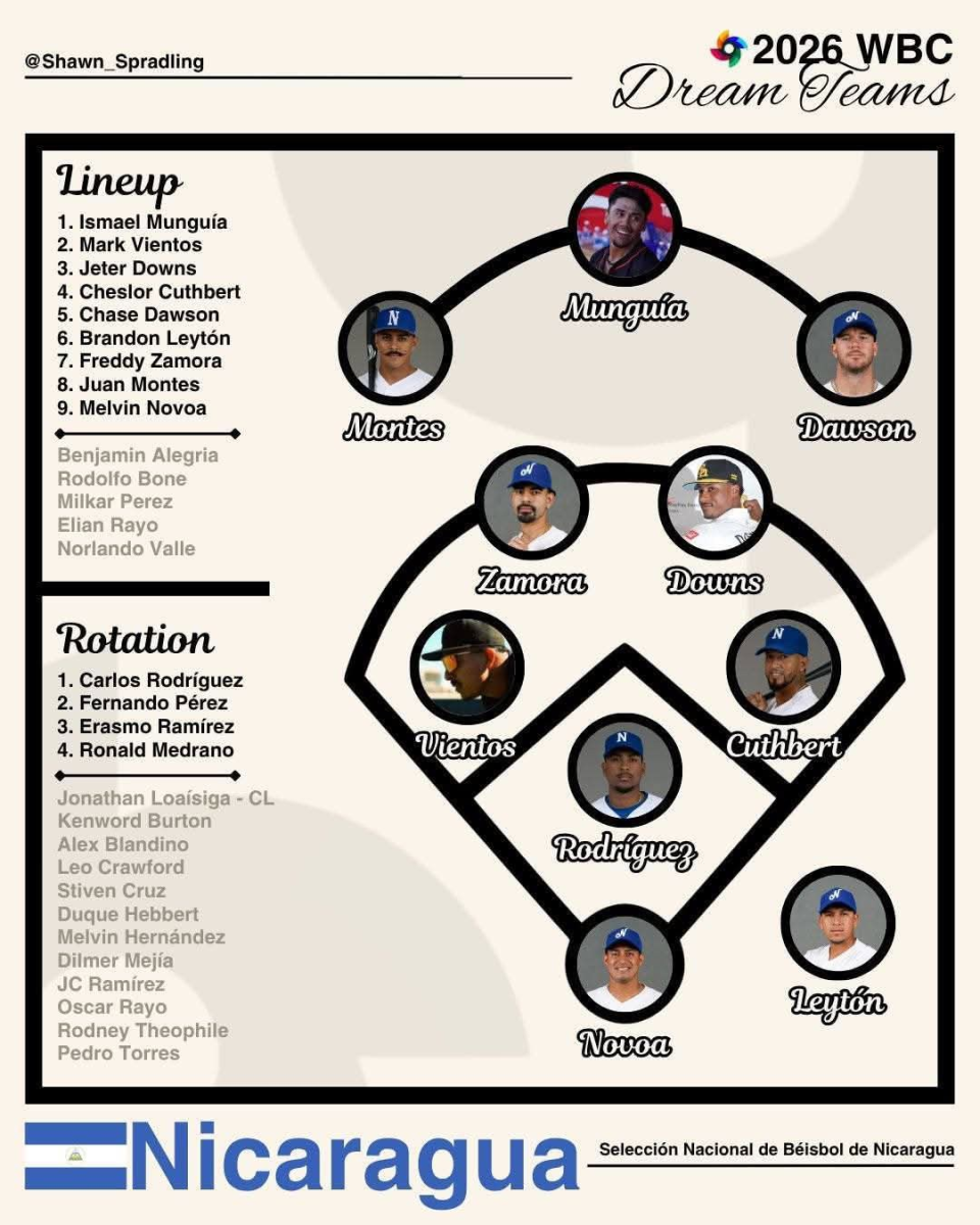 Nicaragua lista para brillar en el Clásico Mundial 2026