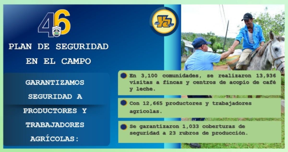 Policía Nacional captura 56 delincuentes en el país