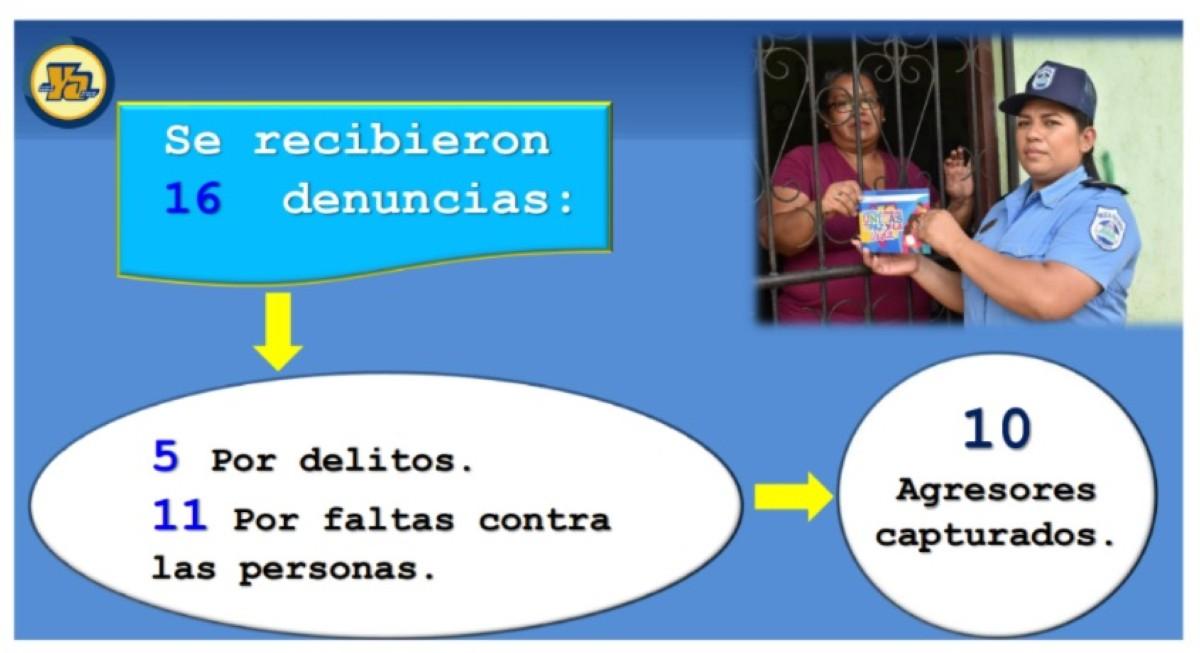 Policía refuerza la prevención de la violencia familiar