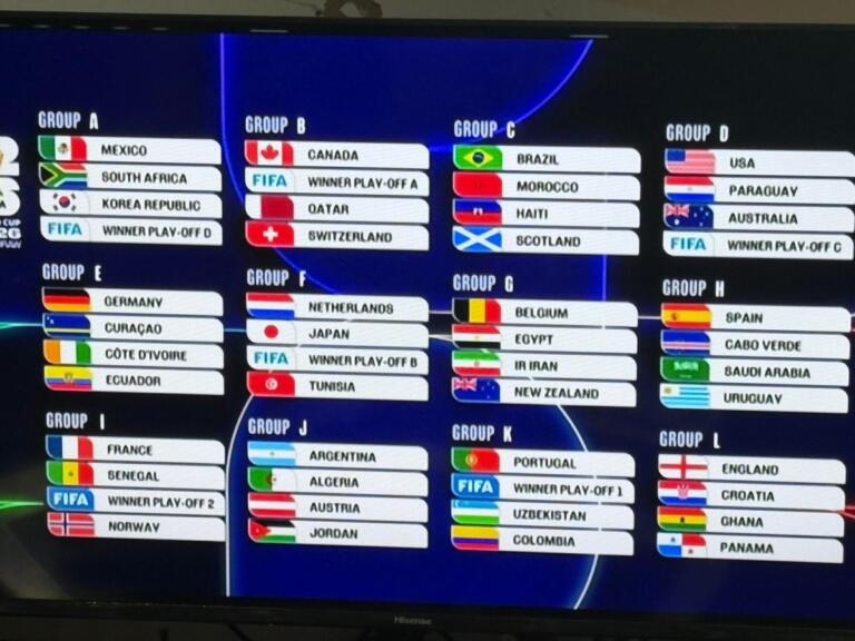 Así quedaron los grupos para la Copa Mundial de fútbol 2026
