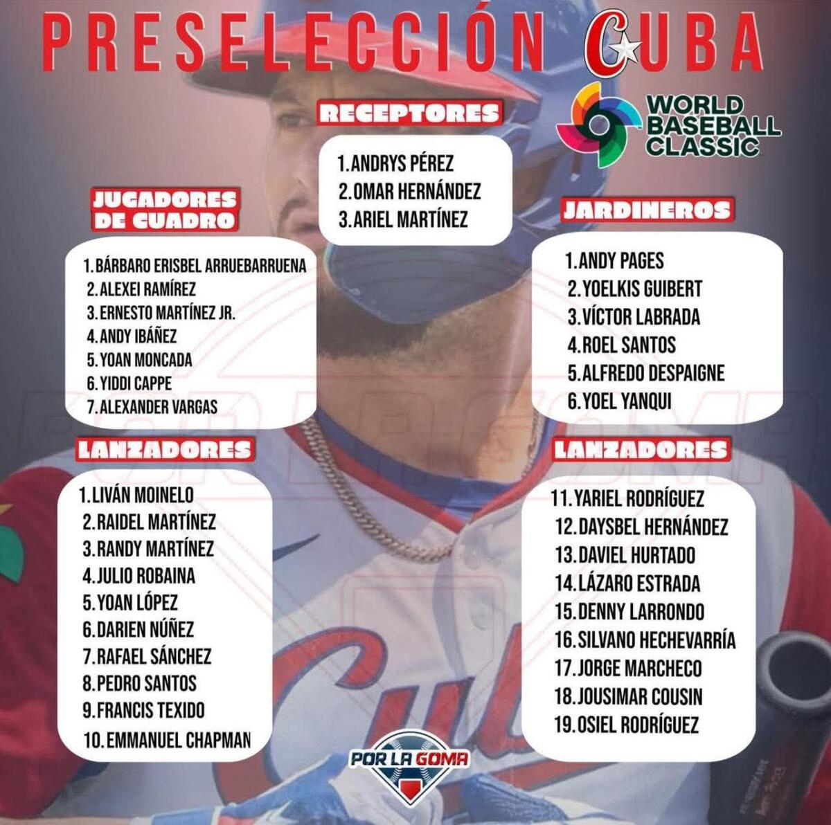 Cuba revela su lista para el Clásico Mundial de Béisbol