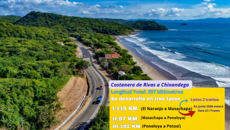 Primera fase de la Costanera de 119 km estará lista en junio del este año