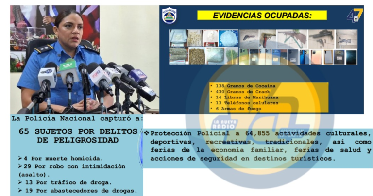 65 delincuentes presos por diversos delitos, incluyendo 4 homicidios