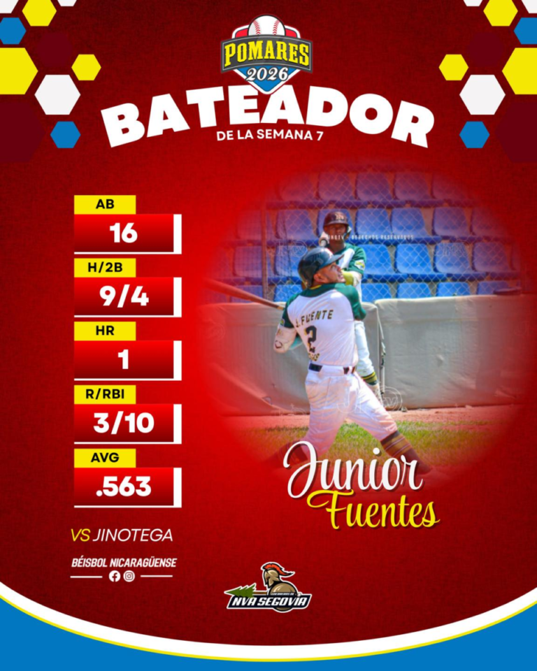 Fuentes, Quester y Luna los peloteros de la semana en el Pomares