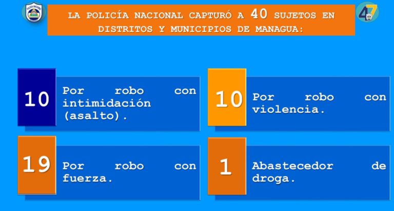 Arrestan a 81 sujetos peligrosos durante los últimos 7 días en el país