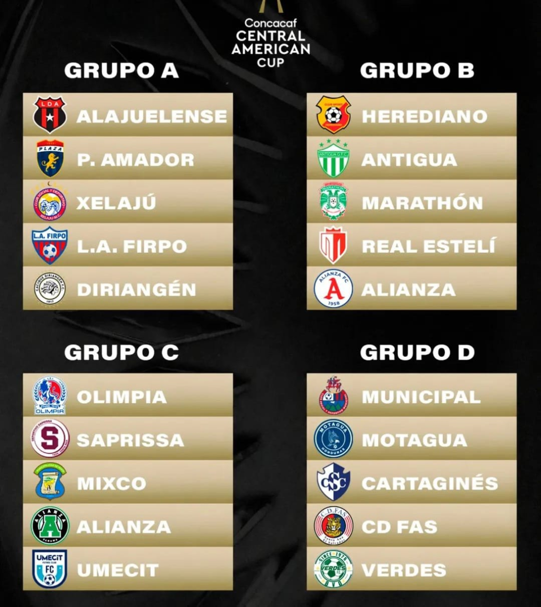 Distribución de equipos en la Copa Centroamericana 2023.