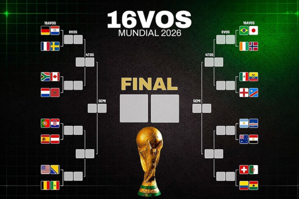 Así se jugarán los Dieciseisavos de Final del Mundial 2026