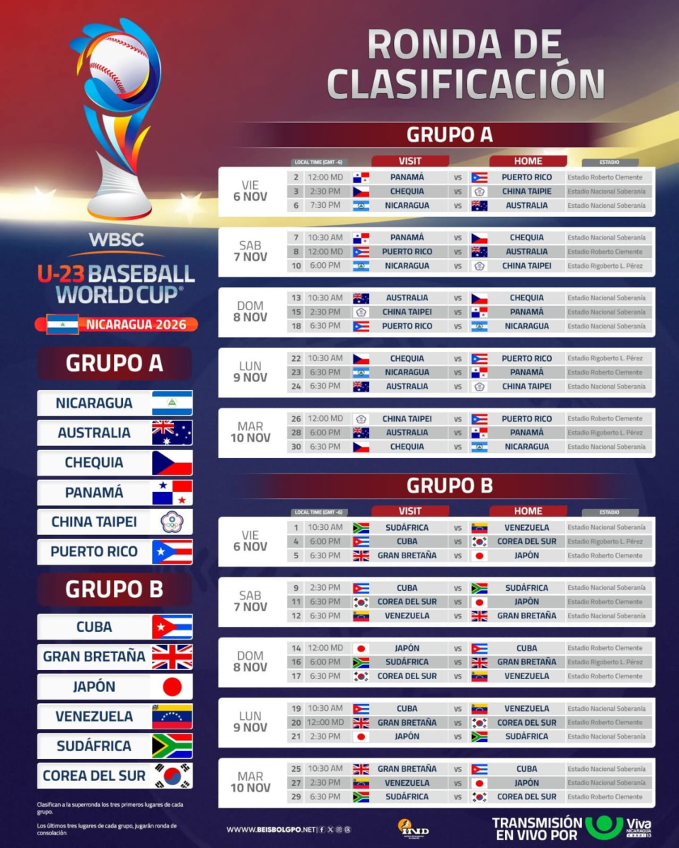 Calendario Ronda Clasificación U-23 2026