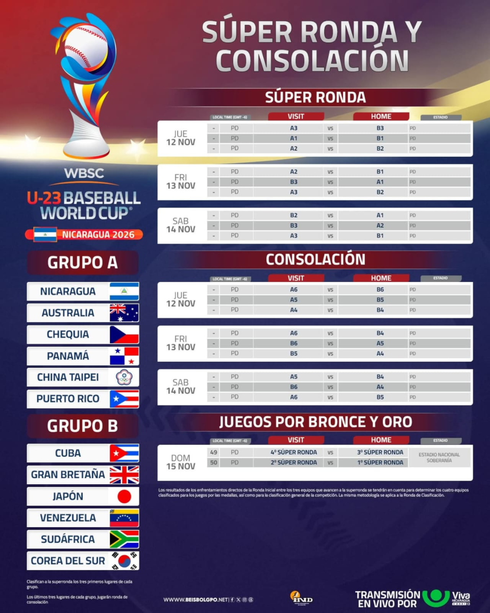Calendario Copa Mundial Béisbol U-23