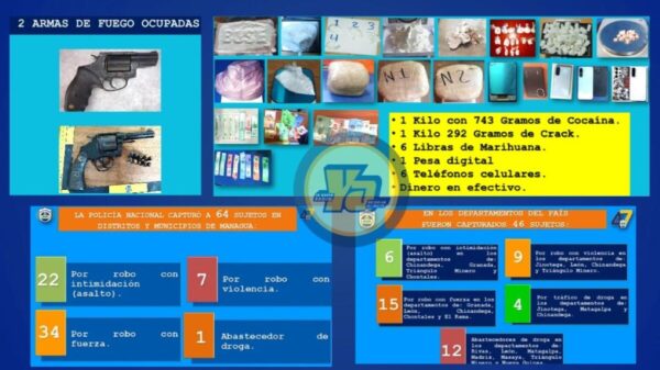 Policía captura a 110 personas por robos y drogas en una semana
