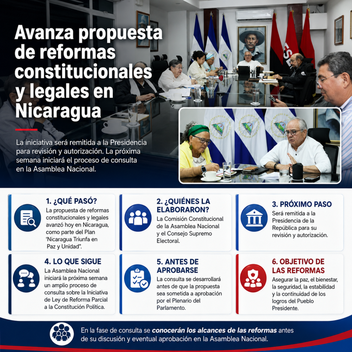 Avanza propuesta de reformas en Nicaragua