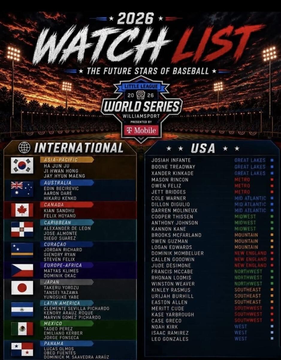 Lista de futuros talentos del béisbol 2026