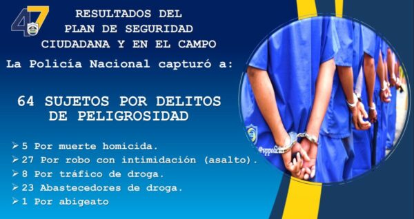 64 capturados por delitos graves en operativos de la Policial Nacional