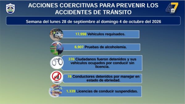 78 personas son detenidas por manejar ebrias durante la última semana en el país